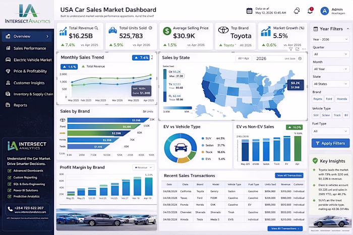 Optimize Automotive Sales with Custom Power BI Dashboards