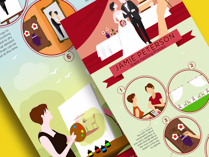 Infographic on Event Painting Process 