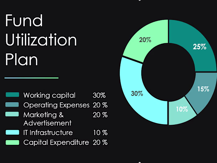 Small Business Consultation and Equity Crowdfunding Advisory