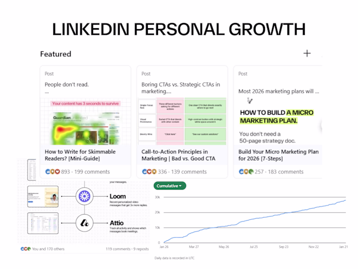 A sneak-peek from my personal LinkedIn growth. I help you gr...