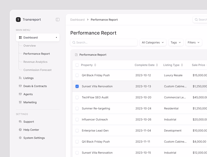 performance report table design 📊
