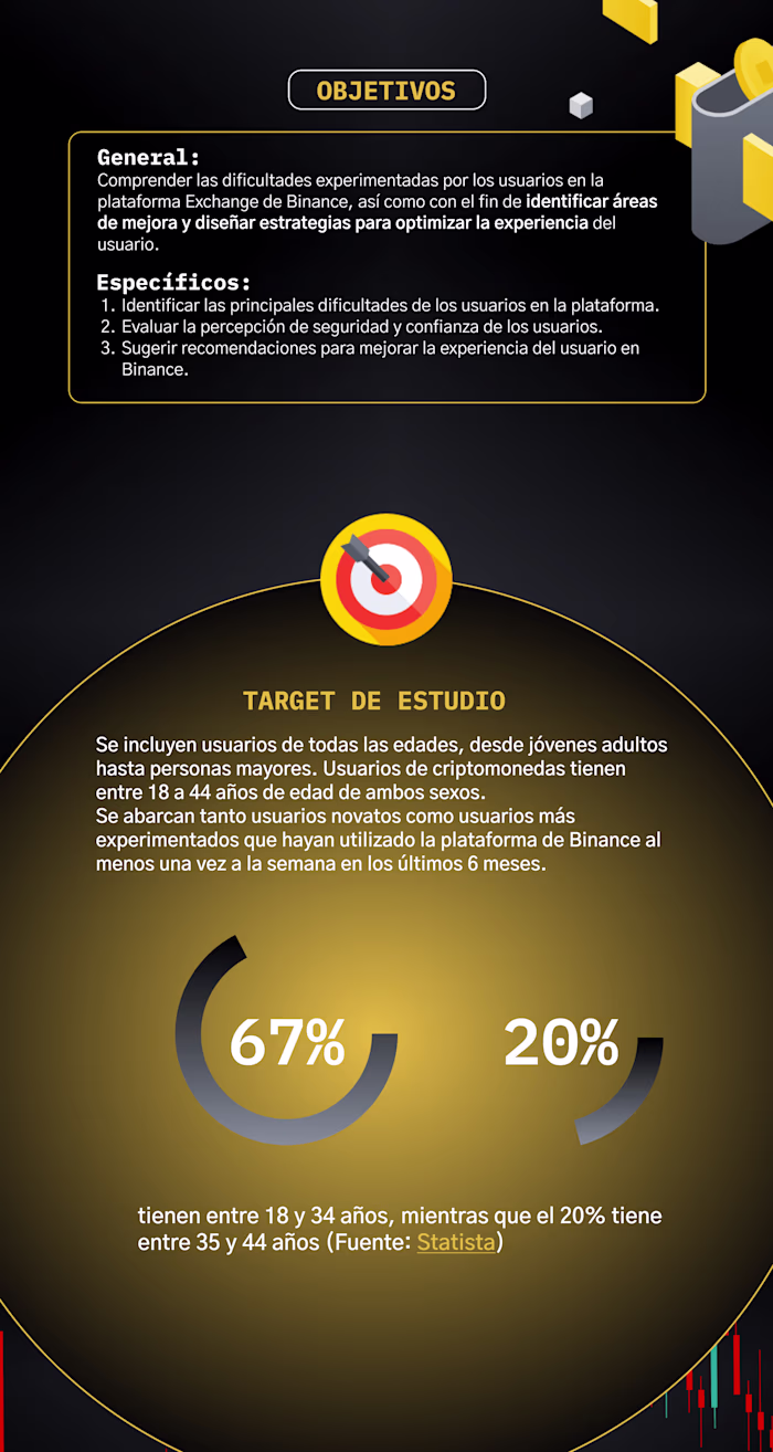 Case Study: UX RESEARCH - BINANCE :: Behance