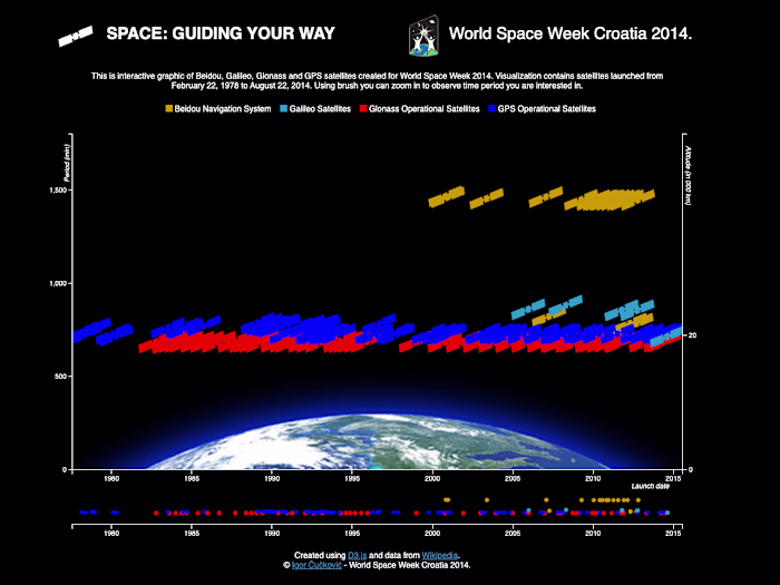 Space: Guiding Your Way - World Space Week