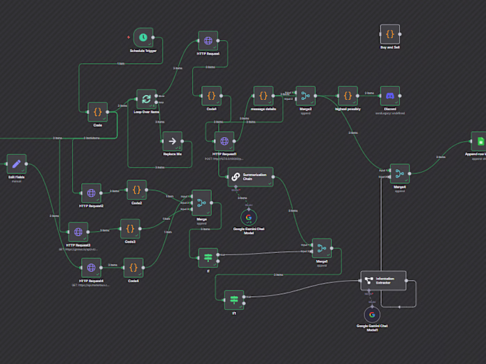 Pigent AI Machine Learning Trading Signal System