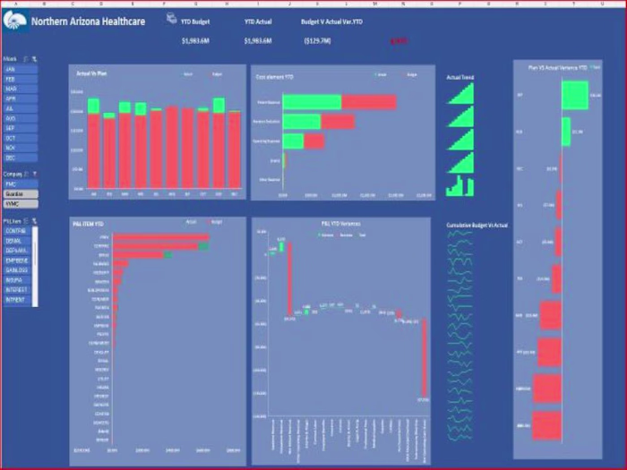 Healthcare Dashboard