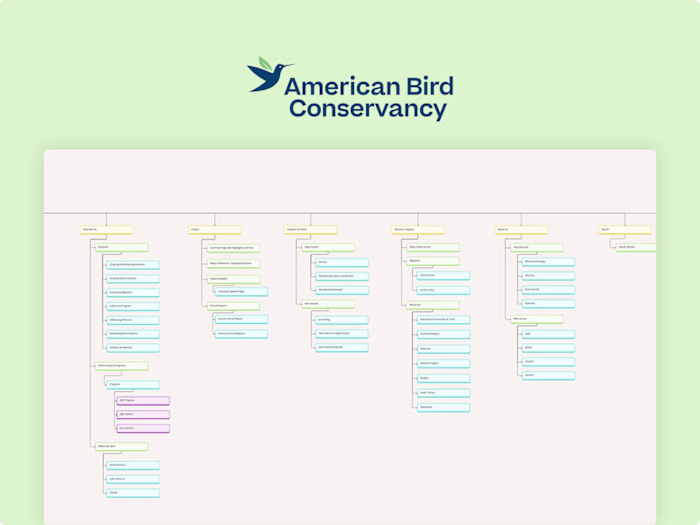 American Bird Conservancy (UX Research)