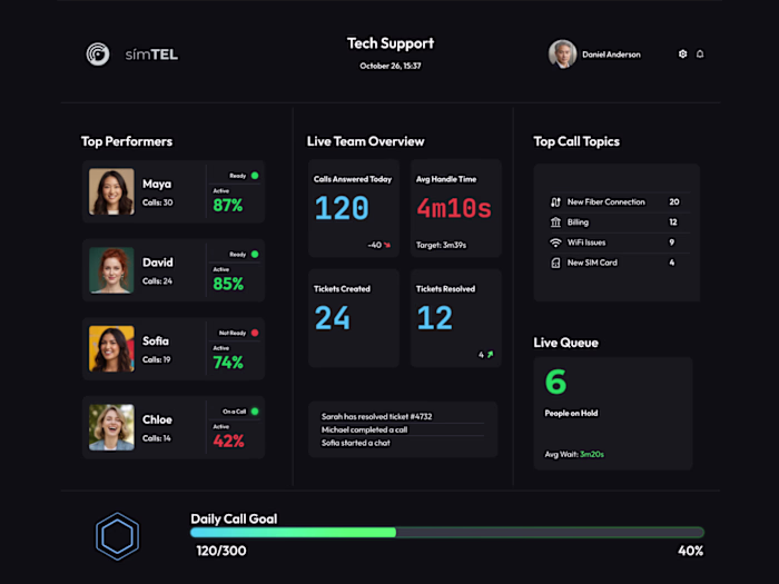 This is my submission for the Rive Data Binding Challenge! (...