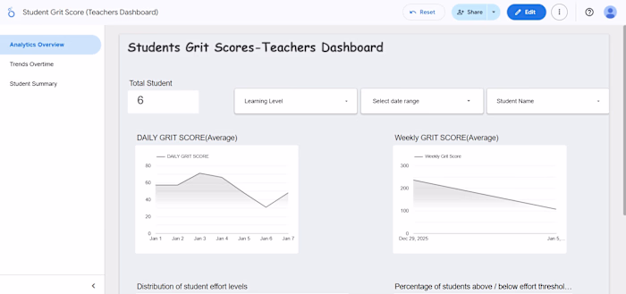 Student Grit Score Data System