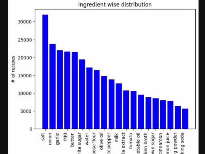 USDA Health Score Prediction Using Deep Learning