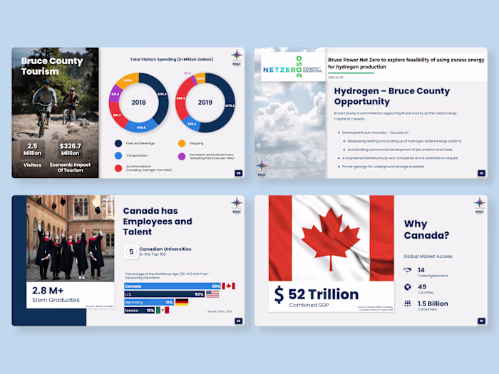 Bruce County - Tourism Presentation Deck