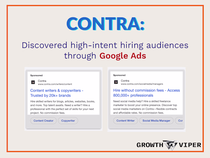 Contra: Discovered high-intent hiring audiences via Google Ads