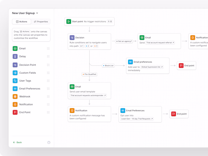 Workflow Management. UK Startup.