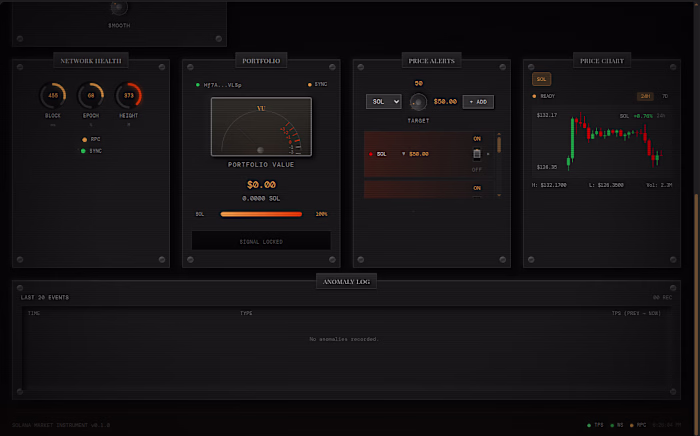 Solana Market Instrument is a real-time Solana network analy...