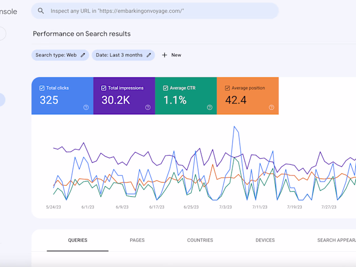 Search engine optimization for EOV Digital Solutions