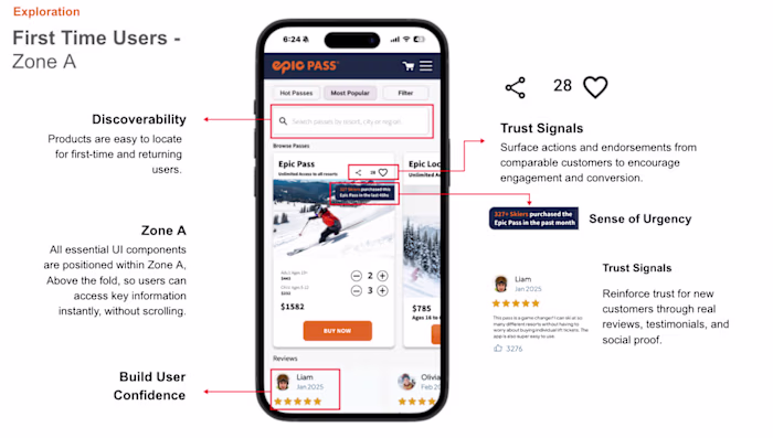 Ski Pass Checkout Flow Redesign