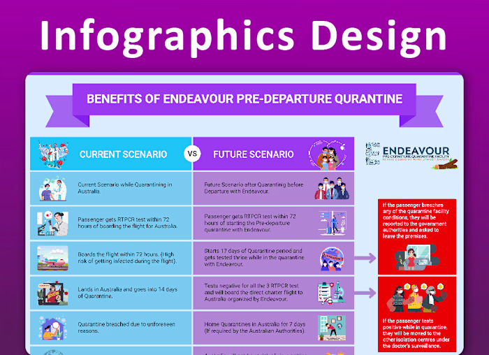 Business Infographics Design