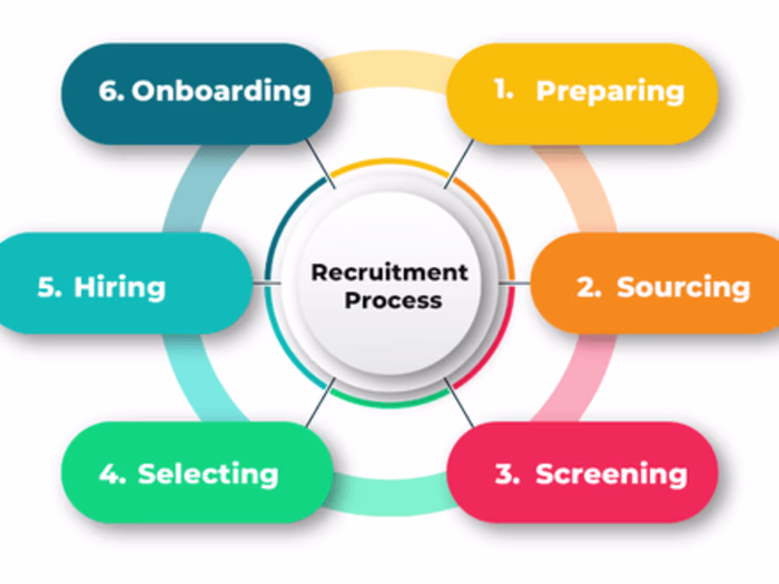 Spreadsheet for Interviews