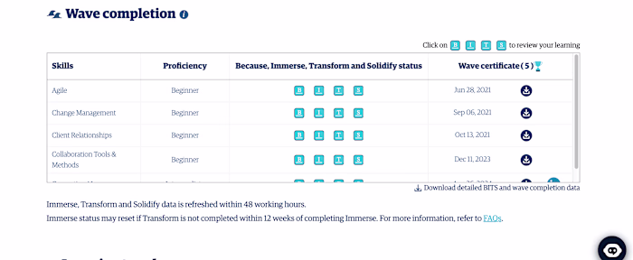 Backend Developer for Genpact's Genome Platform