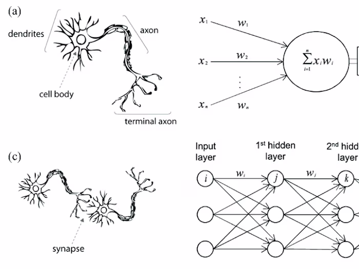 Academic writing: Computational Psychoanalysis