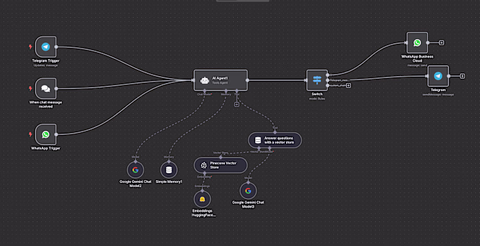 Multi-Platform Conversational AI Agent Development