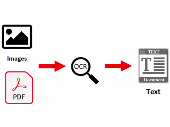 Optical Character Recongnition