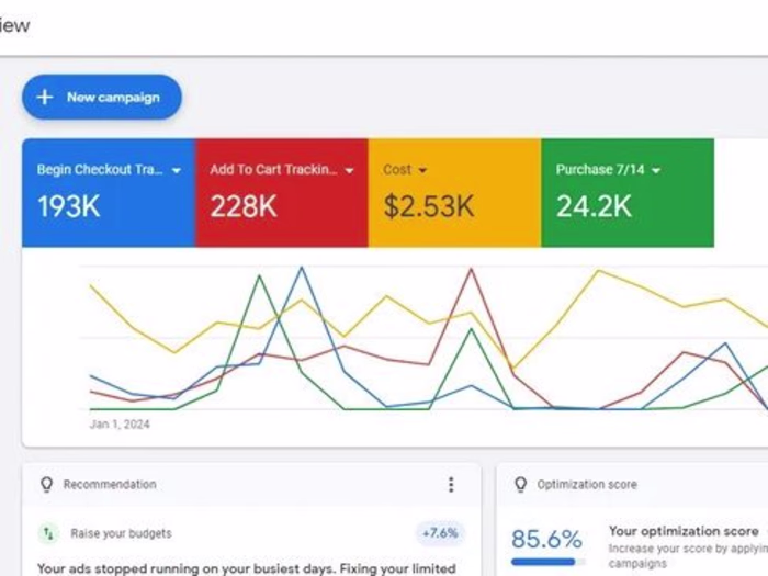 10X ROAS For Ecom Brand!