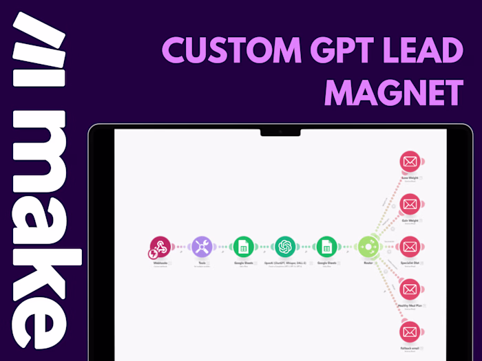 Custom GPT Lead Magnet | Make | Creates Personalized Content