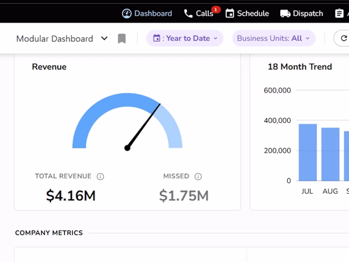 Google Ads Specialist for Plumbing Service Provider