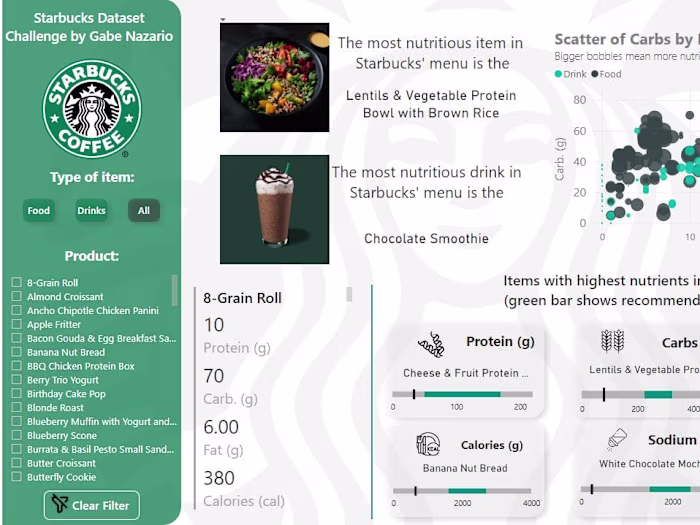 Product Analysis - EDA