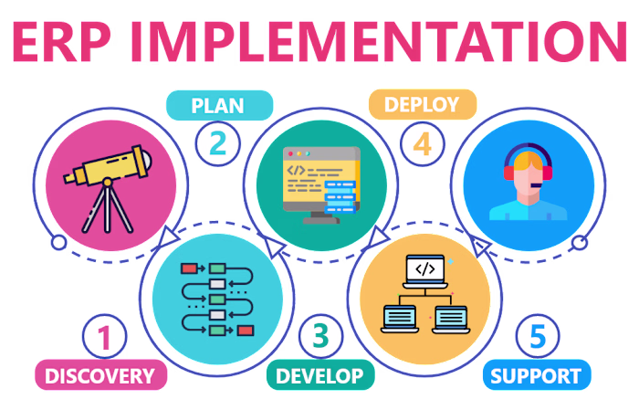 NEW ERP IMPLEMENTATION