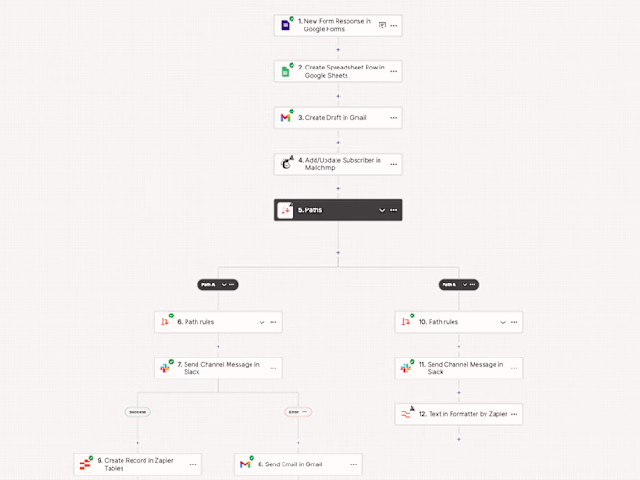 Sales Pipeline in Pipedrive Automation Using Zapier