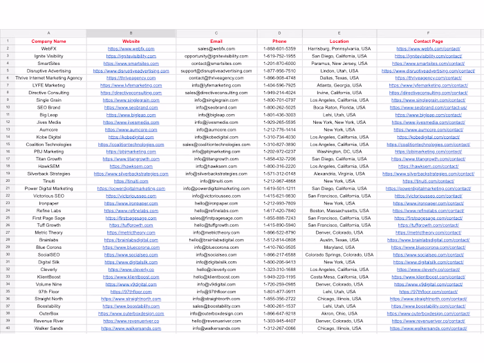 Exclusive List of 40 Verified USA Digital Marketing Agencies