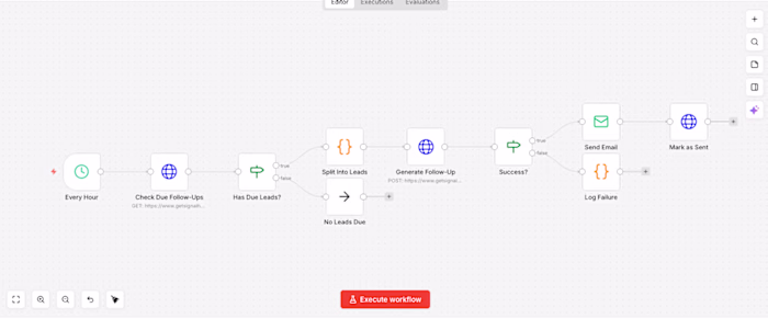 Signal Hooks — Outbound Pipeline