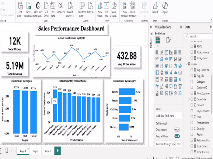 Sales, Customer & Marketing Analytics Dashboard Project