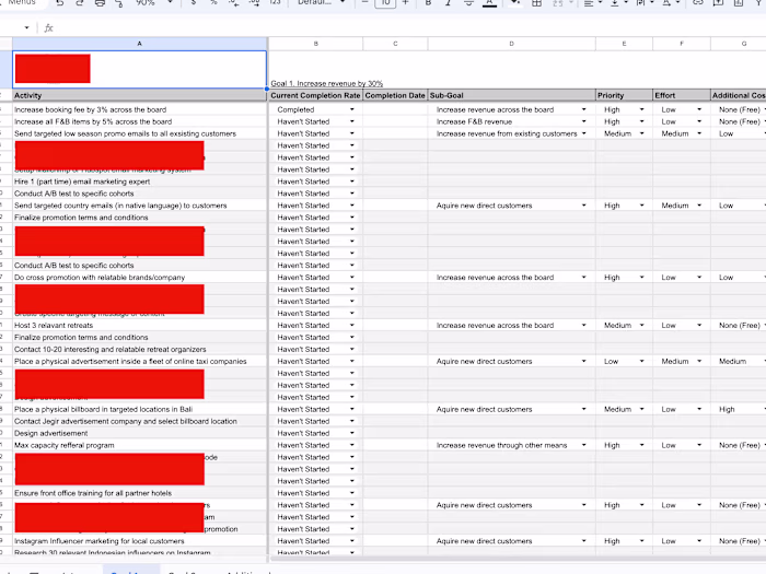 Boutique Hotel | Business performance playbook