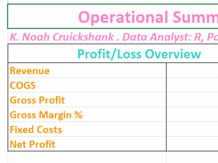 Profitability Model