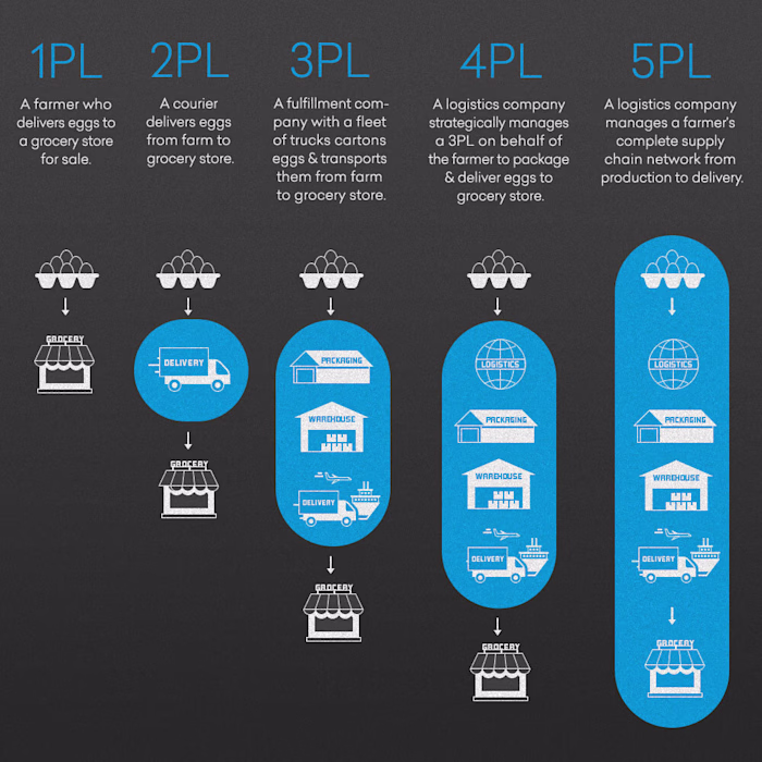 High-impact Infographic Design for Complex Systems
