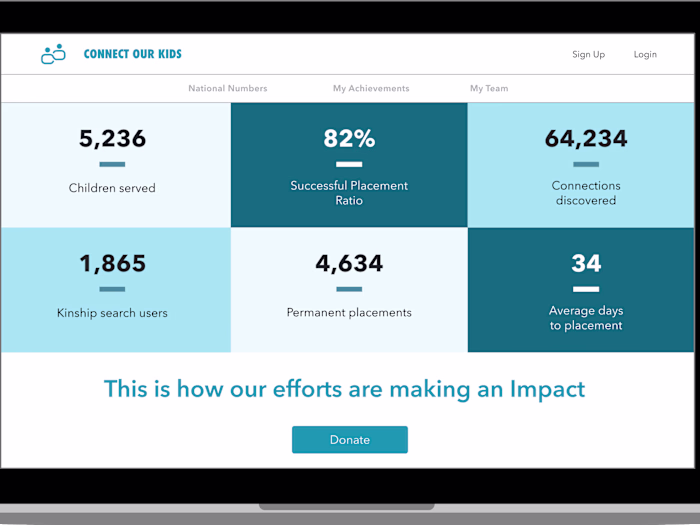 Family Connections by Connect Our Kids