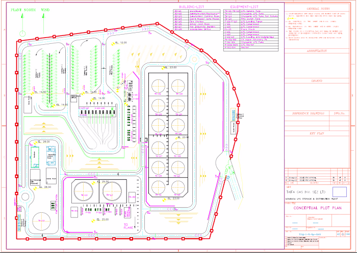 Taifa Gas Ltd SEZ Storage and distribution plant