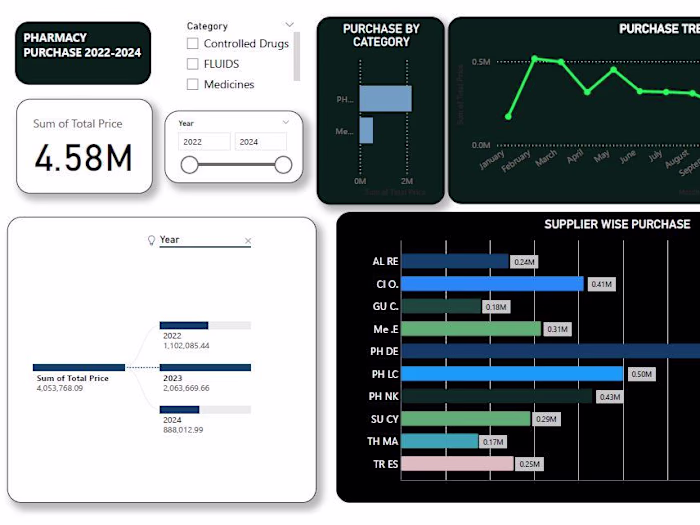 power bi