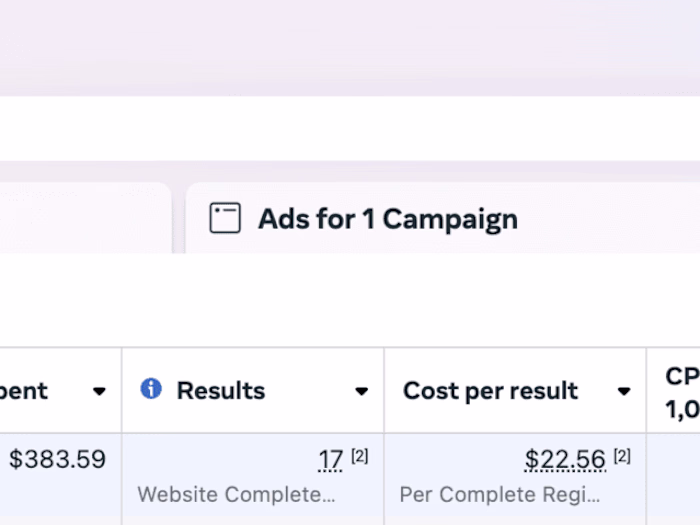 High-Converting Dental Implants Facebook Ads Campaign