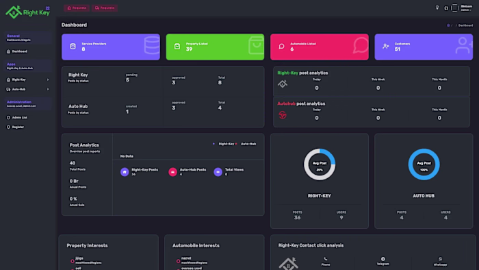 Mahtot Dashboard: an app monitoring dashboard