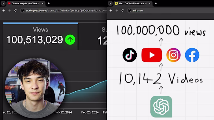 How to build an AI sales funnel that gets 100m views per month …
