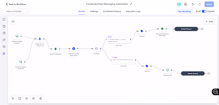 Just completed a multi-layer automation system inside GoHigh...