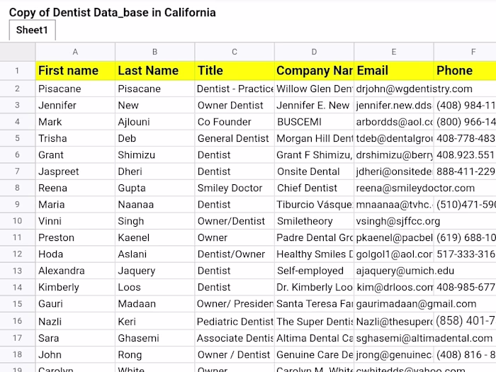 Email Leads list of Dentist