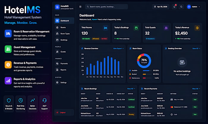 HotelMS is a premium, cutting-edge