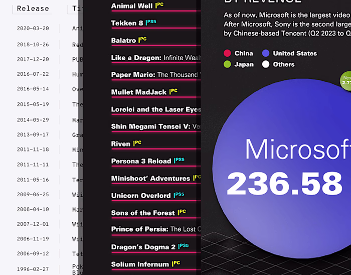Video Game Daily Graphics Project