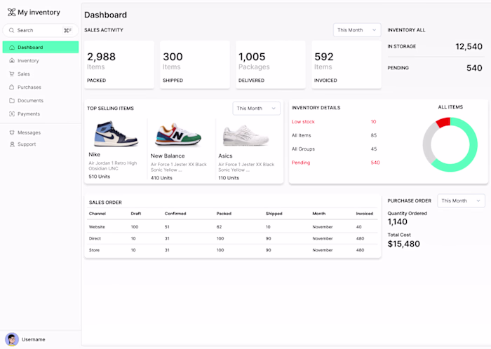Inventory App dashboard