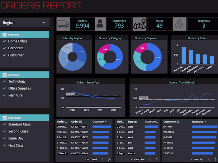 Orders Report