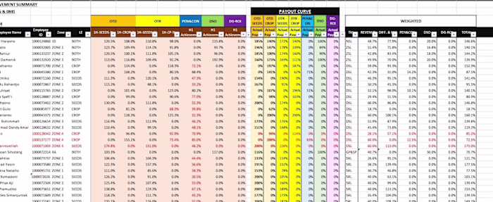 Accounting | Bookkeeping | Finance
